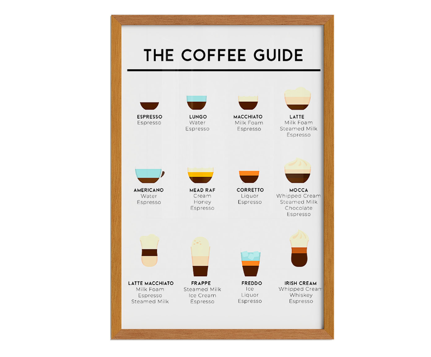 Quadro The Coffee Guide com Moldura em Madeira - image 1