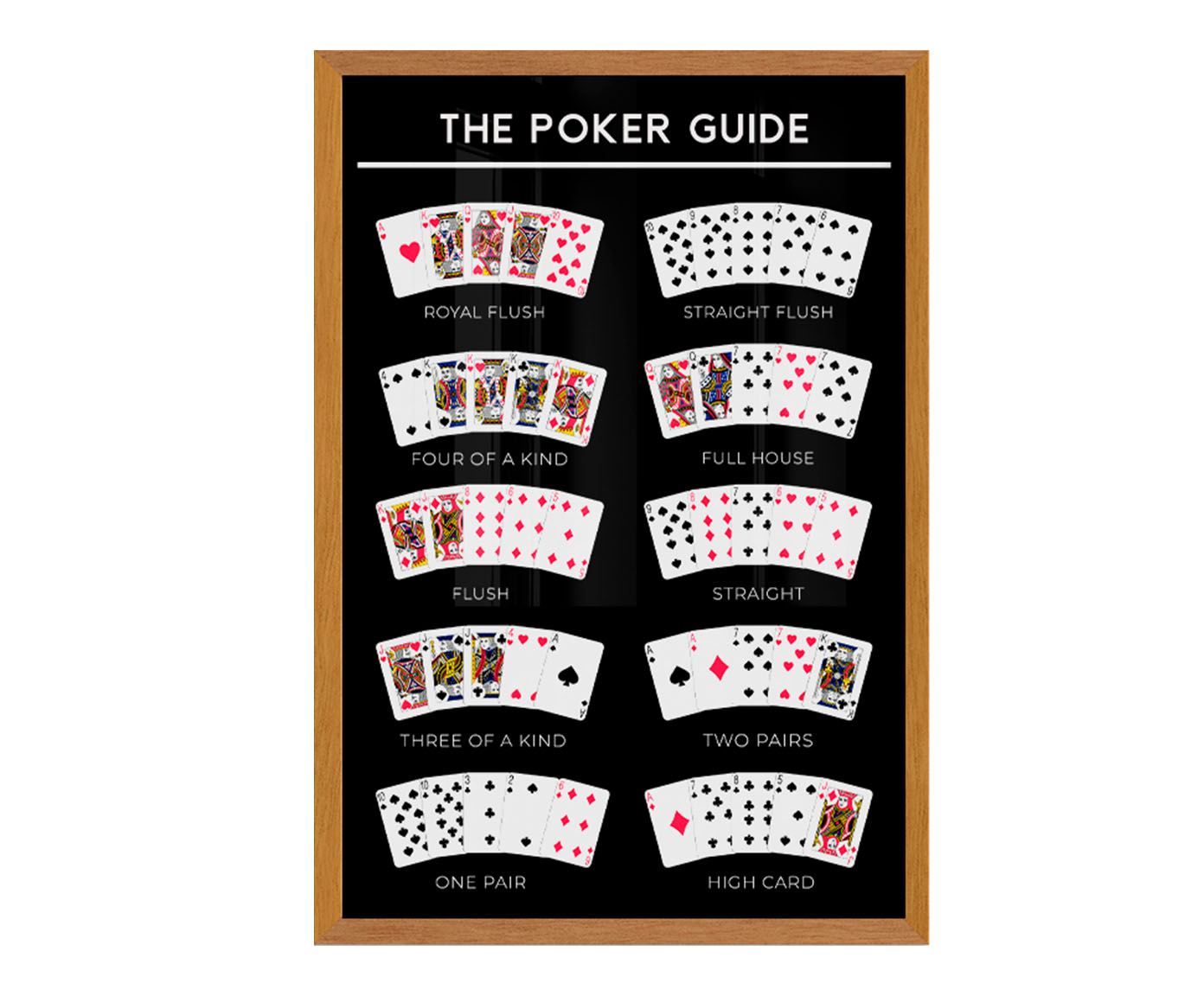 The Poker Guide com Moldura em Madeira - image 1