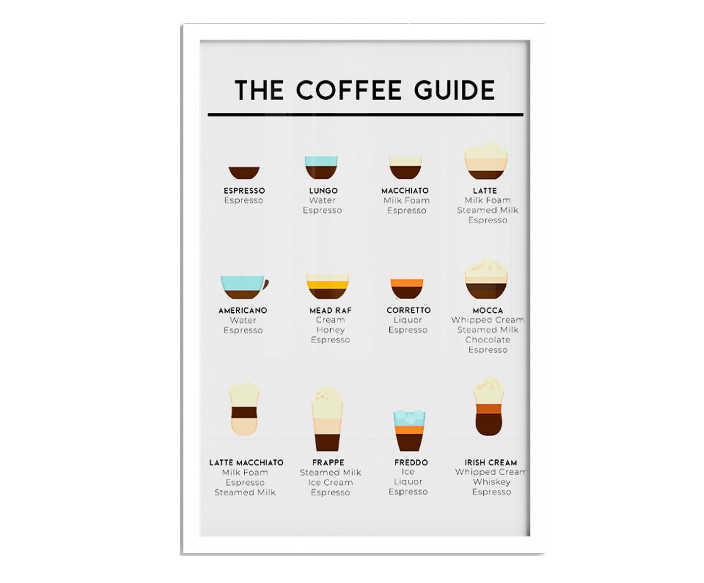 Quadro The Coffee Guide com Moldura Branca - image 1