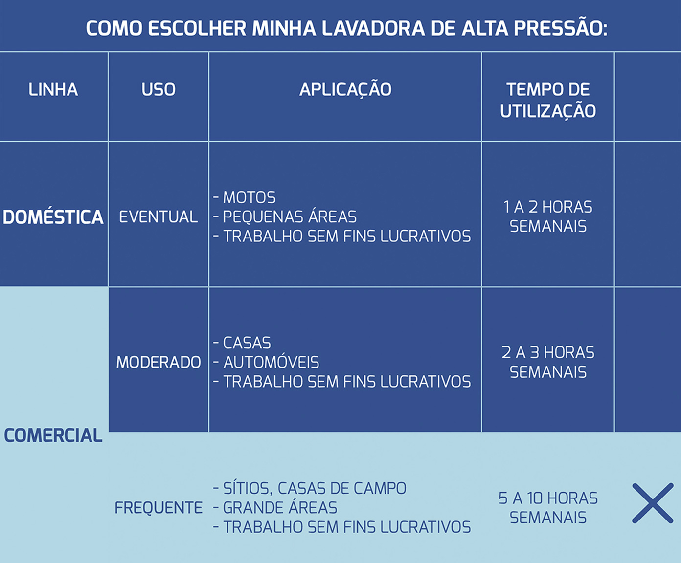 Lavadora de Alta Press&atilde;o Gnini image number 5