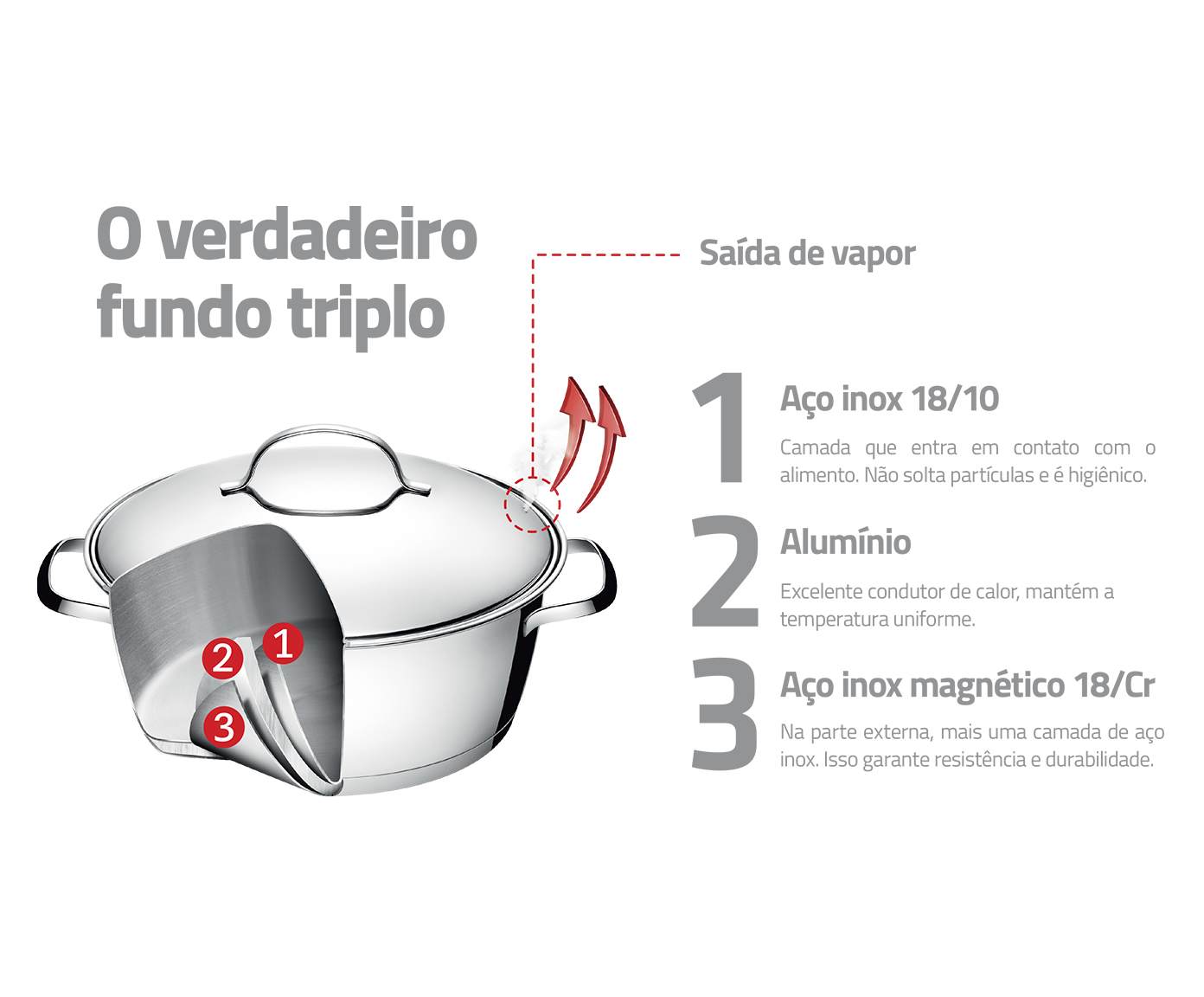 Cuscuzeira em Inox com Fundo Triplo Allegra image number 2