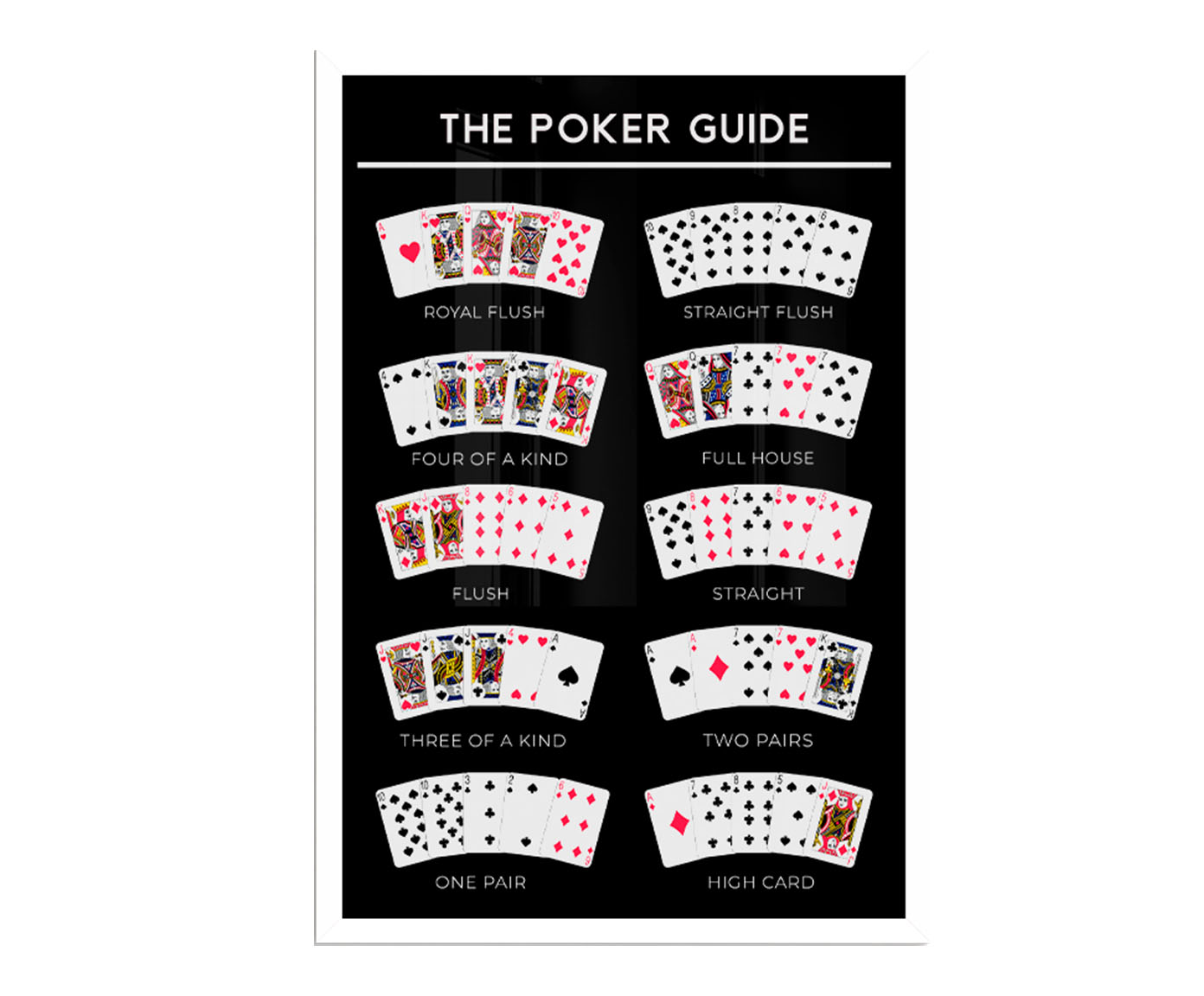The Poker Guide com Moldura Branca - image 1